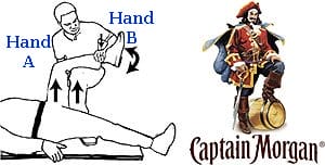 Captain Morgan Technique