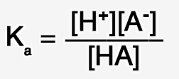Figure 1. Acid dissociation constant derevation