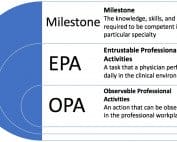 Entrustable professional activities