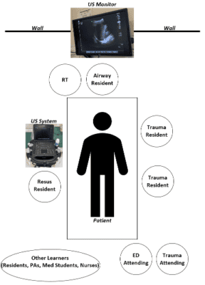 ultrasound resuscitation