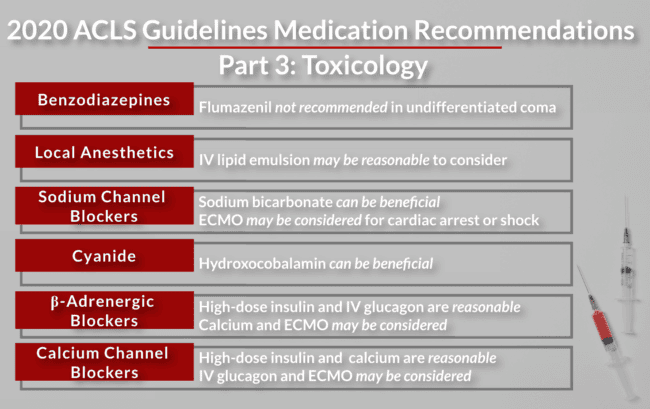 ACLS 2020 toxicology