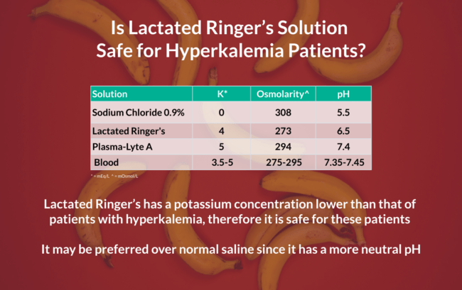 Is Lactated Ringer's Solution Safe for Hyperkalemia Patients?