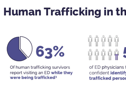 Human Trafficking in the ED – What you need to know