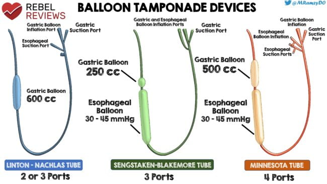 esophageal balloon devices linton sengstaken blakemore minnesota tube