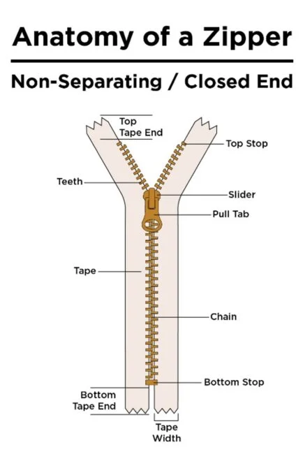 Trick of Trade: Removal of Entrapped Metal Zipper