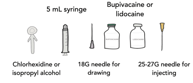 equipment for greater occipital nerve block