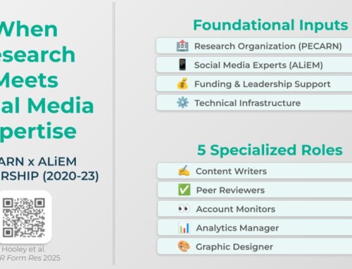 When Research Meets Social Media Expertise: Lessons from the PECARN-ALiEM Partnership