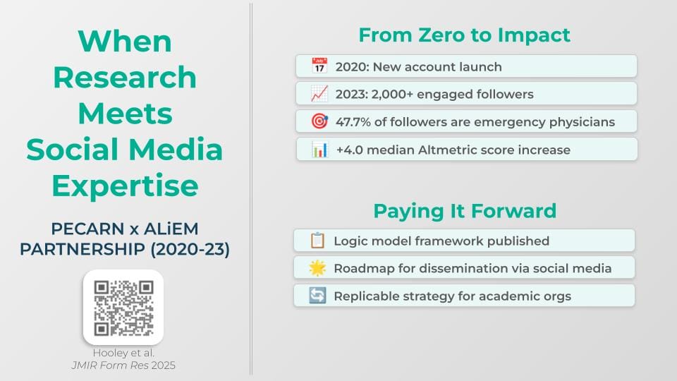 research dissemination architect pecarn ALiEM twitter X
