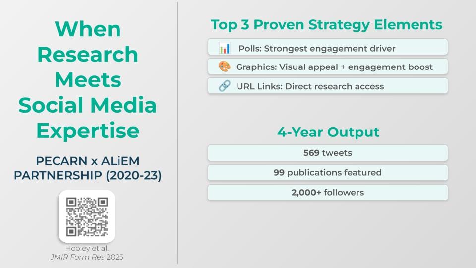 pecarn ALiEM twitter X partnership research dissemination architect