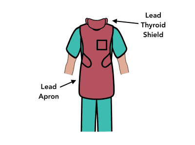 Radiation protective equipment