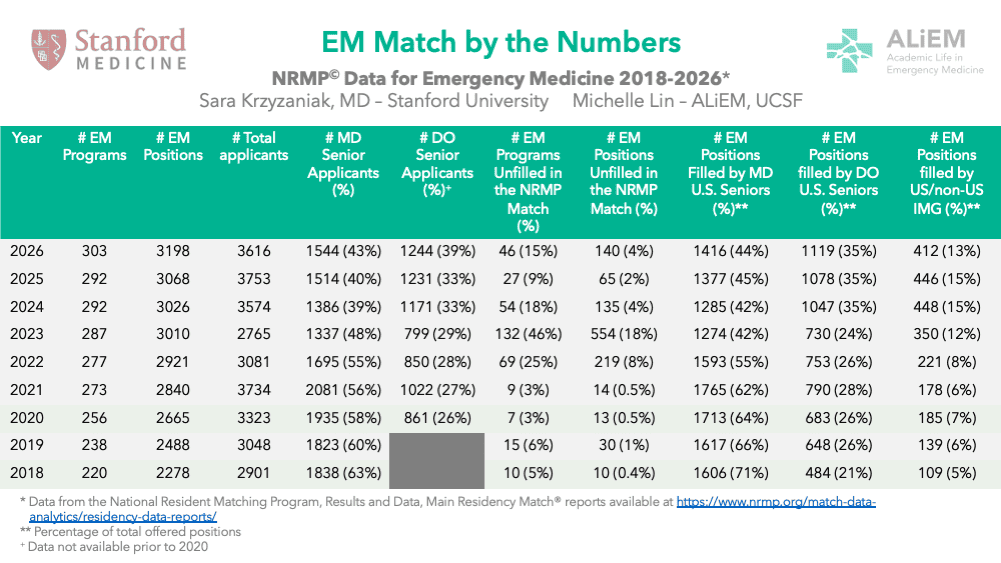 EM Match Advice: 2026 EM Match numbers master table