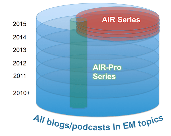 AIR vs AIR-Pro Series