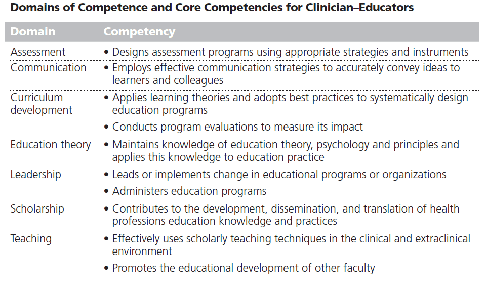 Clinical Educator Competencies