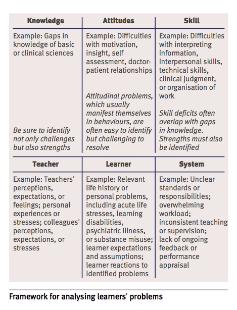 Stienert's Framework