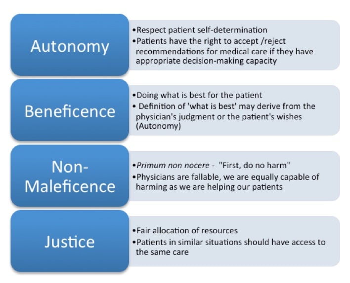 The Importance Of Autonomy In Nursing