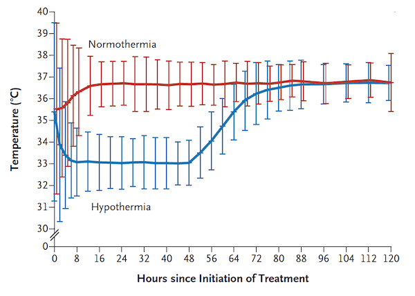 Therapeutic Hypothermia