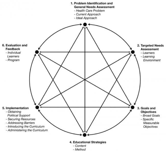 kern curriculum 2